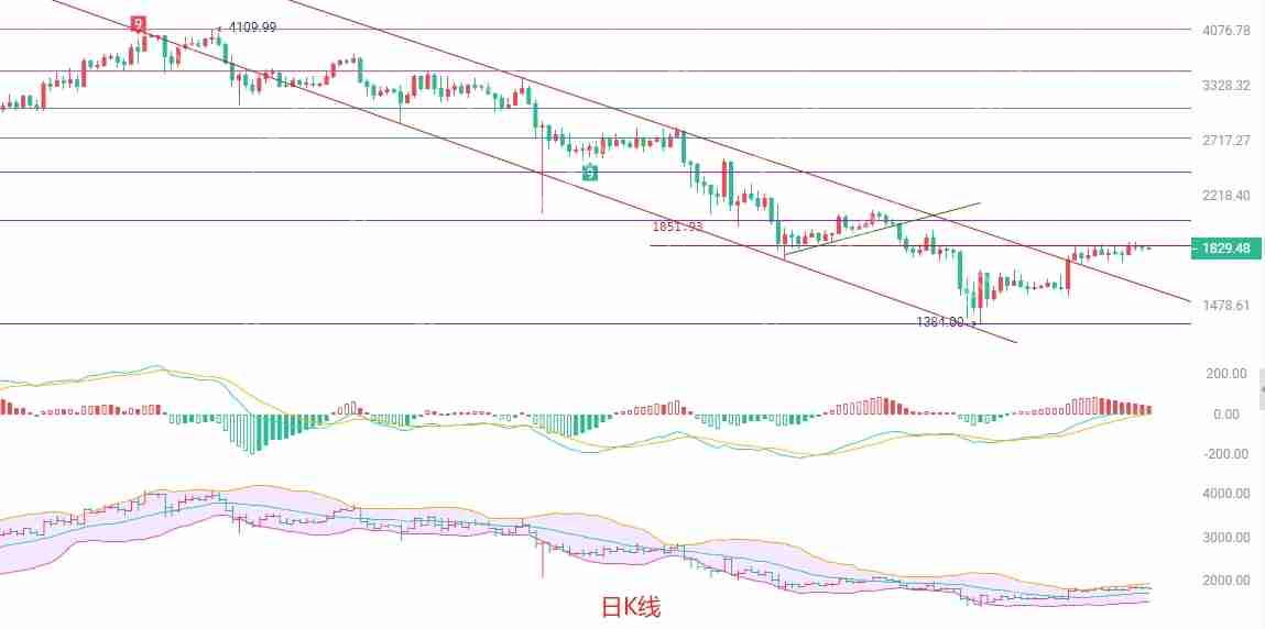 2025.5.5以太坊（ETH）行情分析与交易策略